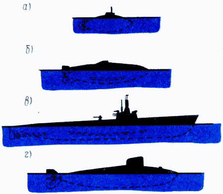 Эволюция корпуса подводной лодки