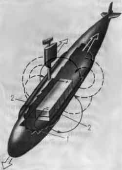 Схематическое изображение подводной лодки С. Уэя
